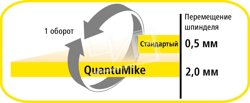 Микрометр МКЦ-   2" 0,00005" электронный (1-2") 4-кнопочный с фрикц.бар-ом шаг 2мм QuantuMike 293-186 Mitutoyo